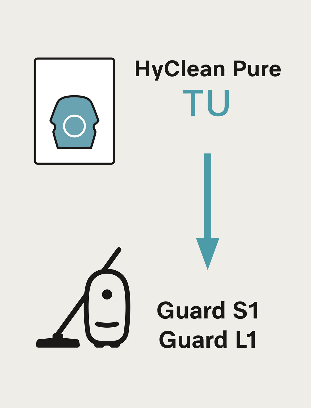 TU XXL HyClean Pure 16 Saci De Aspirator La Un Preț Special - Imagine 3